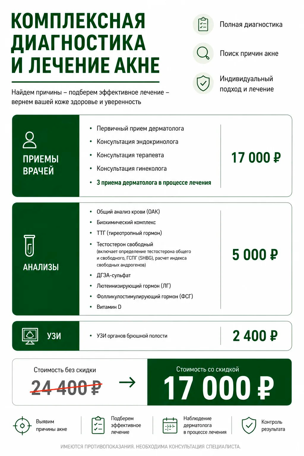 Лечение акне